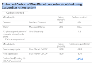 Blue Planet's CarbonStar rating.png